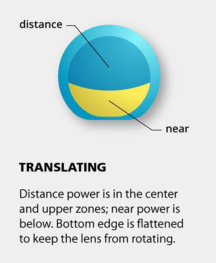 Translating_multifocal